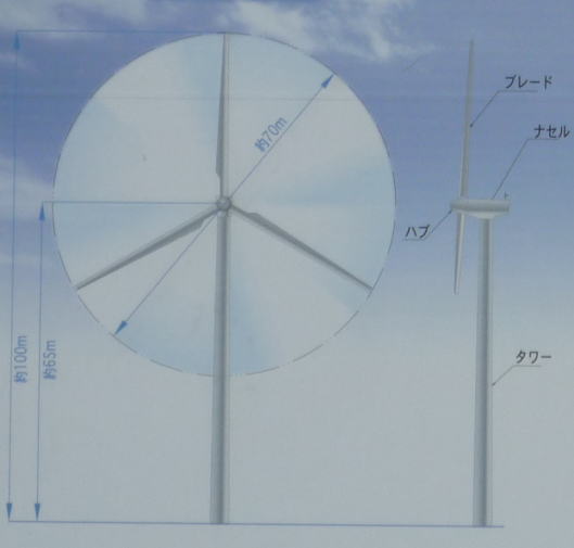 大星山風車の大きさ