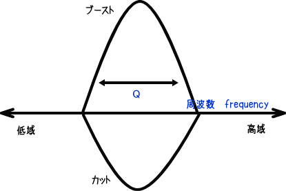 イコライザー